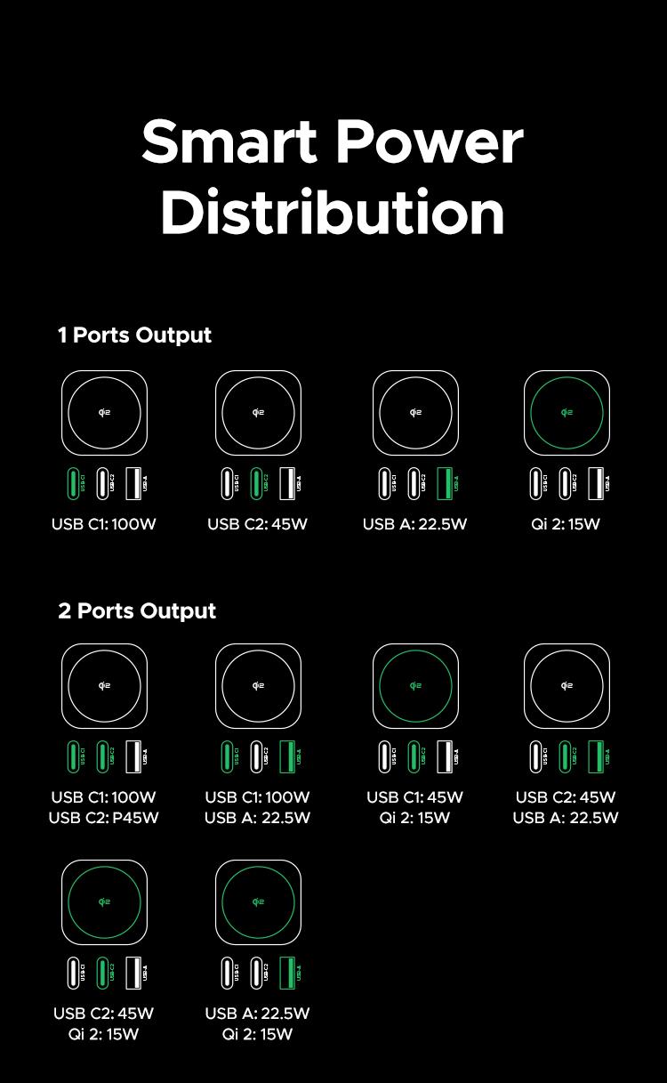 UGREEN Nexode Power Bank 20000mAh 145W PD 3.0 Portable Charger 72Wh Qi2 Certified 15W Wireless Fast Charging Magsafe Battery Pack 2C1A with TFT Display for iPhone 17/16 Series/MacBook/iPad,September Restock，TikTokShopBlackFriday ,TikTokShopJumpstartSale