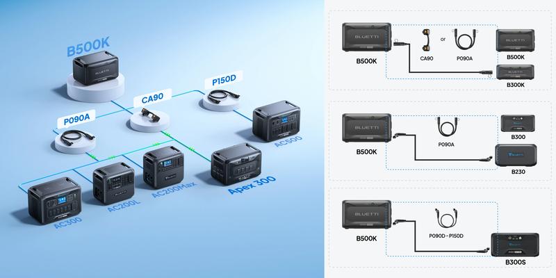 BLUETTI B500K Expansion Battery for Apex 300 Portable Power Station, 5120Wh LiFePO4 Battery Pack, Solar Generator Add-on Module for Home Backup, Emergency, Off-Grid BLUETTI B500K Expansion Battery for Apex 300 Portable Power Station, 5120Wh LiFePO4 Battery Pack, Solar Generator Add-on Module for Home Backup, Emergency, Off-Grid