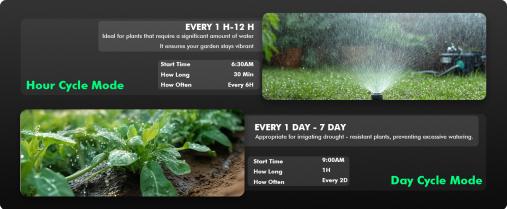 RESTMO Sprinkler Timer, Programmable Water Timer for Garden Hose, Automatic Control | Manual ON/Off | Rain Delay for Outdoor Faucet, Drip Irrigation and Lawn Watering System