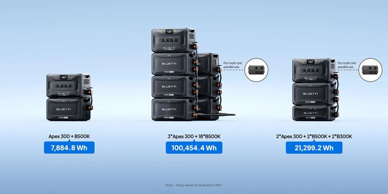 BLUETTI B500K Expansion Battery for Apex 300 Portable Power Station, 5120Wh LiFePO4 Battery Pack, Solar Generator Add-on Module for Home Backup, Emergency, Off-Grid