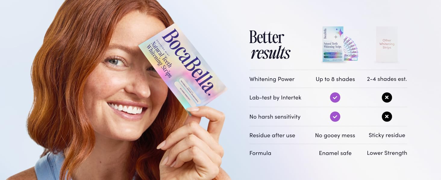Boca Bella Natural Teeth Whitening Strips - 7 Treatments Per Box, Peroxide-Free, Enamel-Friendly, Mild Mint Flavor, Suitable for Daily Use