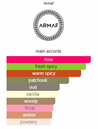 ARMAF Club de Nuit Intense  Eau De Perfume for Women 3.6 FL.OZ