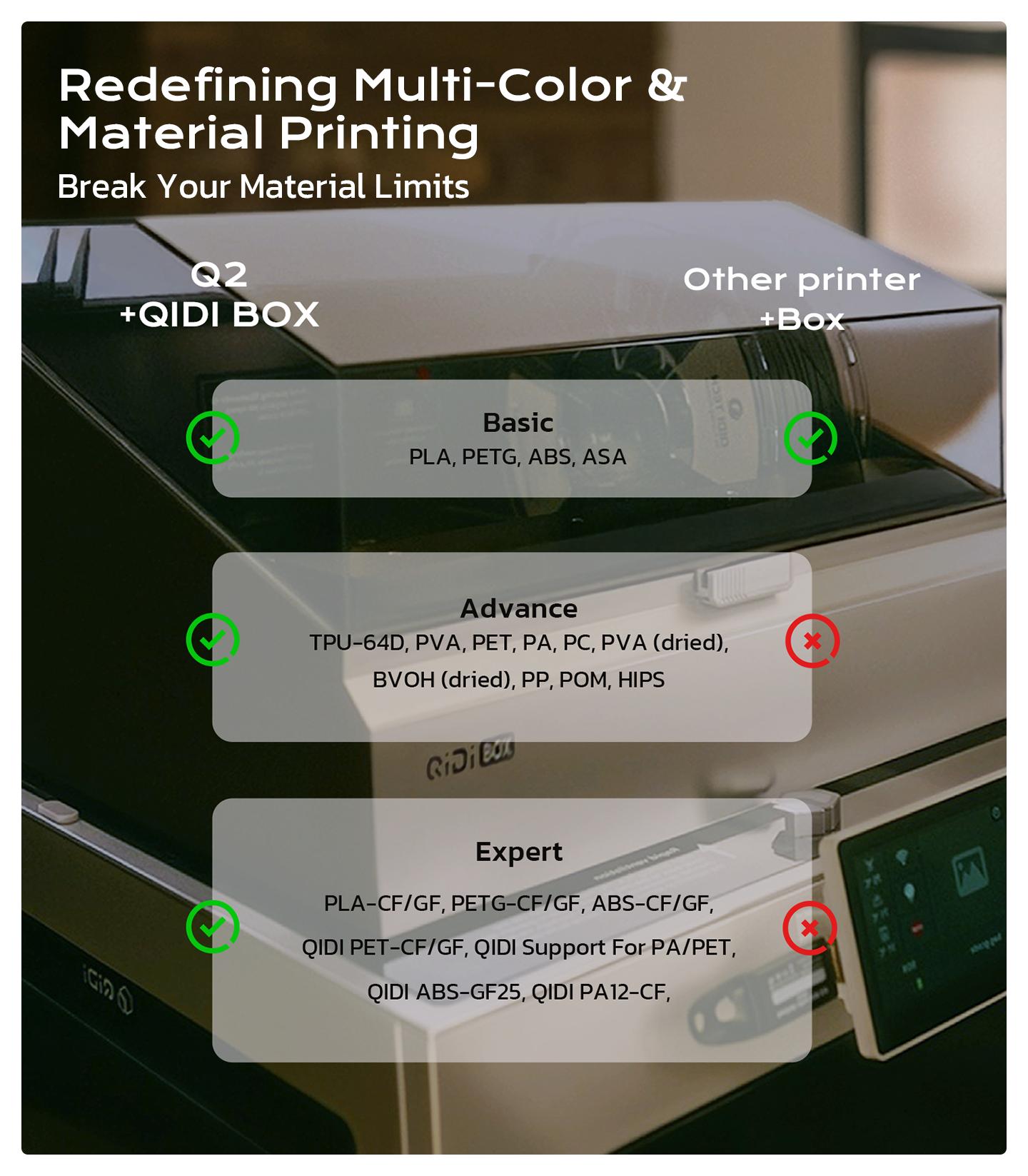 QIDI Q2 3D Printer, New for 2025, Supports Multi-Color and Multi-Material Special Printing, high Speed & Precision, 65°C Heating Chamber, AI Camera, Enclosed CoreXY, 270 x 270 x 256 mm Build Volume