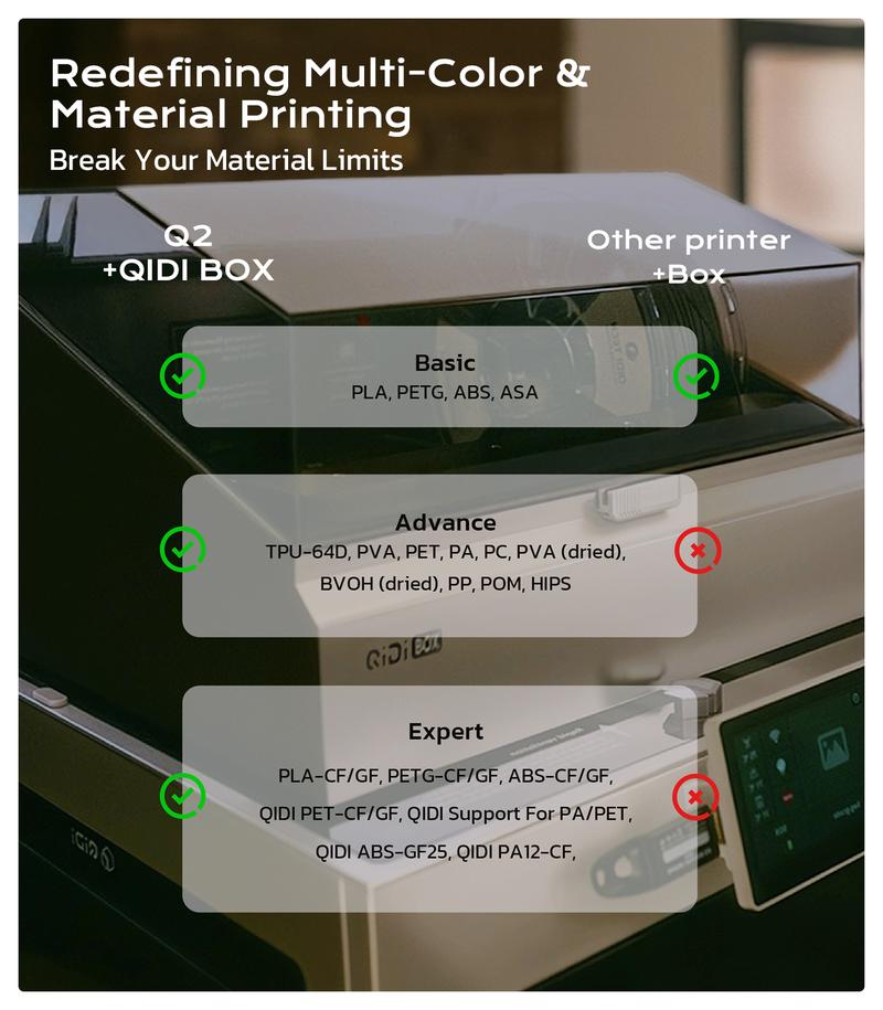 QIDI Q2 3D Printer, New for 2025, Supports Multi-Color and Multi-Material Special Printing, high Speed & Precision, 65°C Heating Chamber, AI Camera, Enclosed CoreXY, 270 x 270 x 256 mm Build Volume