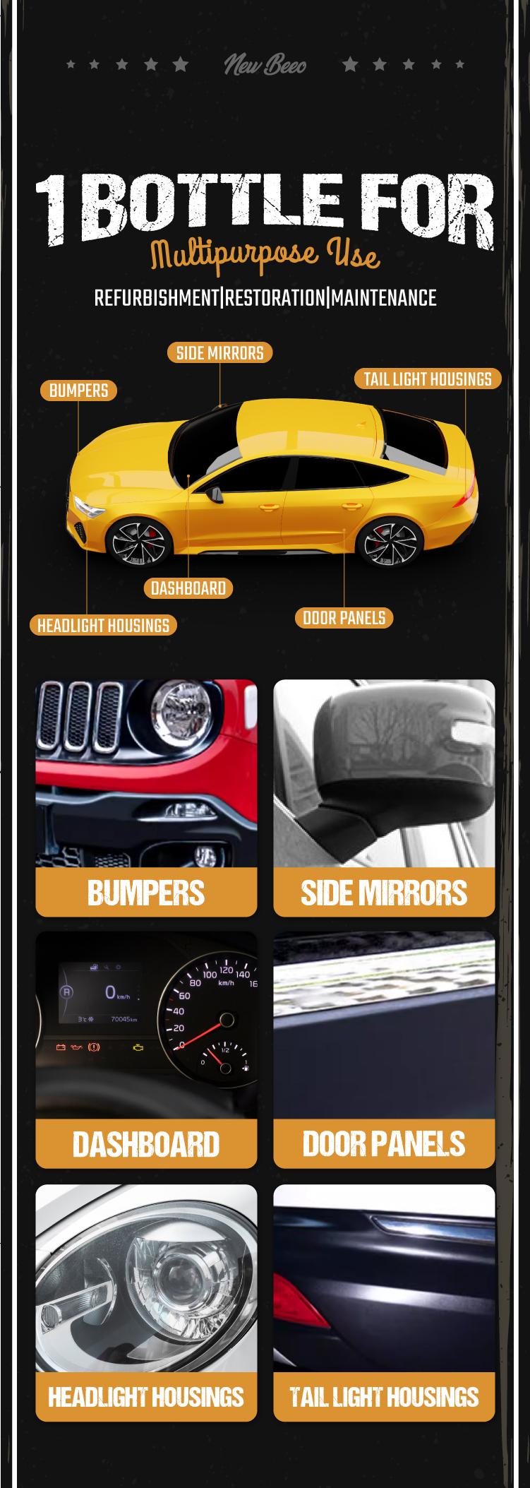 Car plastic polish: a refurbishment agent used to polish plastic parts such as engine compartments, interiors, and rearview mirrors