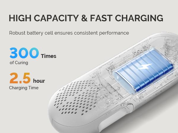 MelodySusie UV LED Nail Lamp, P-PLUS20F UV Protection Rechargeable Cordless Nail Light for Gel Polish for Salon & Home Use Nail Art Manicure Cutics