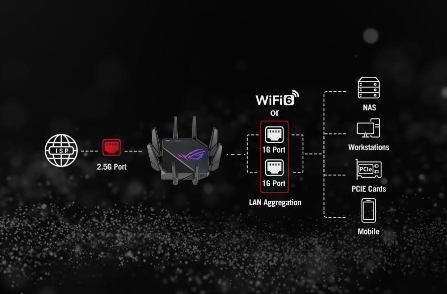 ASUS ROG Rapture GT-AX11000 Pro Tri-Band WiFi 6 gaming router,  10G port, Quad-core 2.0 GHz CPU, ASUS RangeBoost Plus, UNII4, Triple-level game acceleration, Lifetime internet security, AiMesh support