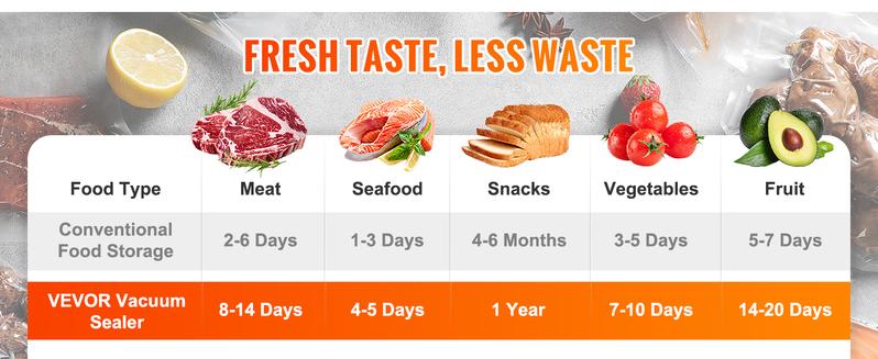 VEVOR Vacuum Sealer Machine, TikTokShopBlackFriday, 90Kpa 130W Powerful Dual Pump and Dual Sealing, Dry and Moist Food Storage, Automatic and Manual Air Sealing System with Built-in Cutter, with Seal Bag and External Hose