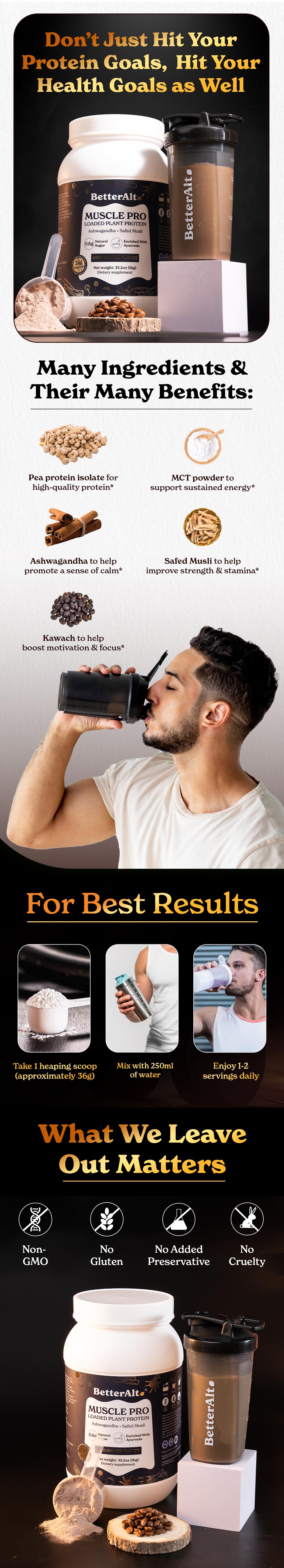 BetterAlt Muscle Pro Pea Protein Isolate | Ashwagandha & Safed Musli | Iced Coffee Flavor | Supports Muscle Recovery | 24g Protein | 1-Month Pack