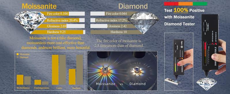 Fashonable Non Pierced Synthetic Moissanite Magnetic Earrings for Women 18K White Gold Plated Hypoallergenic Stainless Steel Fake Earrings Fashonable Non Pierced Synthetic Moissanite Magnetic Earrings for Women 18K White Gold Plated Hypoallergenic Stainless Steel Fake Earrings