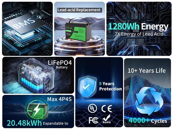 DATOUBOSS Lithium Iron Phosphate Battery 12.8V 100Ah | 8000 - 15000 Cycles RV/Boats/Home Backup Power | Parallel Connections