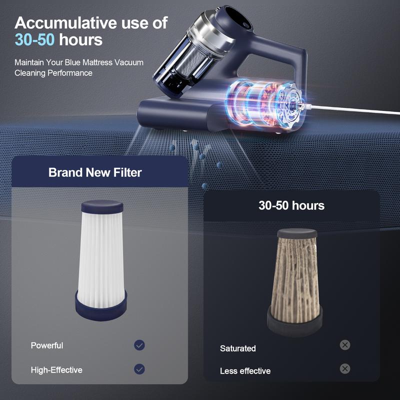 5 Pcs HEPA Filter, Replacement HEPA Filter for Blue Gray Upgrade and Pink Mattress Vacuum