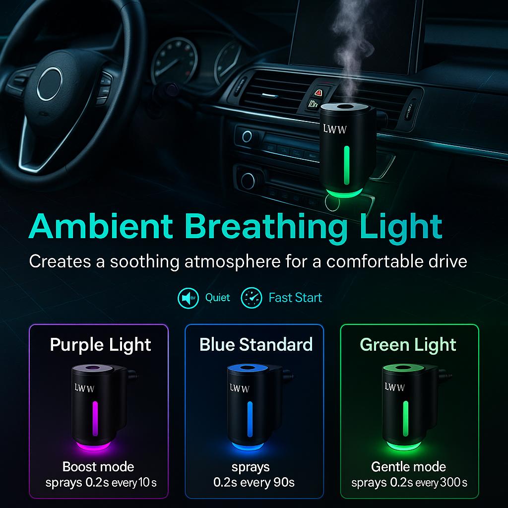 LWW Dual Car Diffuser Set with 3 Premium French Essential Oils Long Lasting Fragrance for Car & Home Waterless Auto Off Feature Plug & Play Aroma