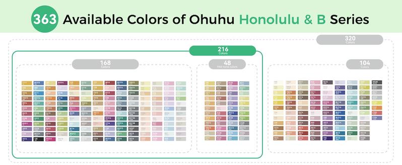 Ohuhu Brush Markers: Brush & Chisel - 216-color - Double Tipped Alcohol-based Art Marker Set for Artist Adults Coloring Illustration - Refillable Ink - Honolulu Series of Ohuhuart