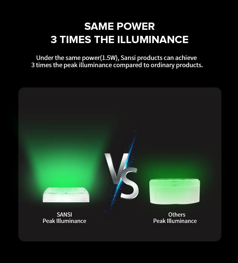 SANSI Upgraded Wireless Rechargeable Pool Lights ，Submersible RBG LED Pond Lights ，Fully sealed， Color Changing Underwater Spotlight with Magnetic and Suction Cup Mounts， for Pool and Landscape Lighting Decorative Waterproof Outdoor