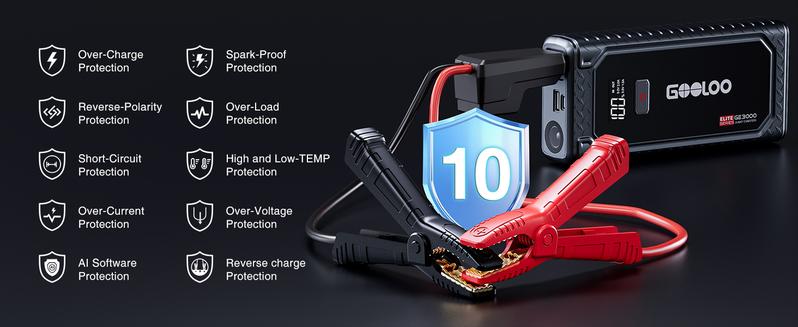 GOOLOO GE3000 Car Jump Starter 3000A Portable Jump Box (up to 8.5L Gas/ 6L Diesel), 12V SuperSafe Lithium Battery Booster Jump Starter with Smart Charging Port and LED Light