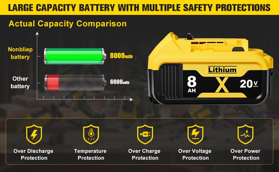 2Pack 8.0Ah Lithium Replacement for Dewalt 20V Battery Max XR Cordless Tools DCB180 DCB205 DCB206 DCB206-2 DCB200 DCB204 DCB204BT-2 DCB203 DCB201 DCB207