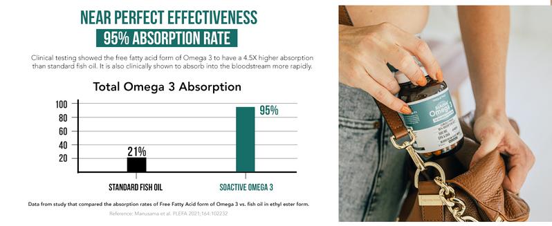 SoActive Omega 3 EPA & DHA (500 MG) - Bloodstream-Ready Healthcare Dietary