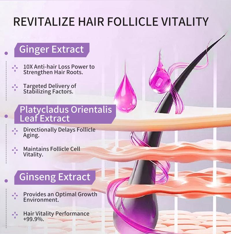 Anti-hair loss shampoo - Anti-Thinning, Thickening Shampoo for Hair Loss & Grow Hair Fast for Men & Women, 245ML