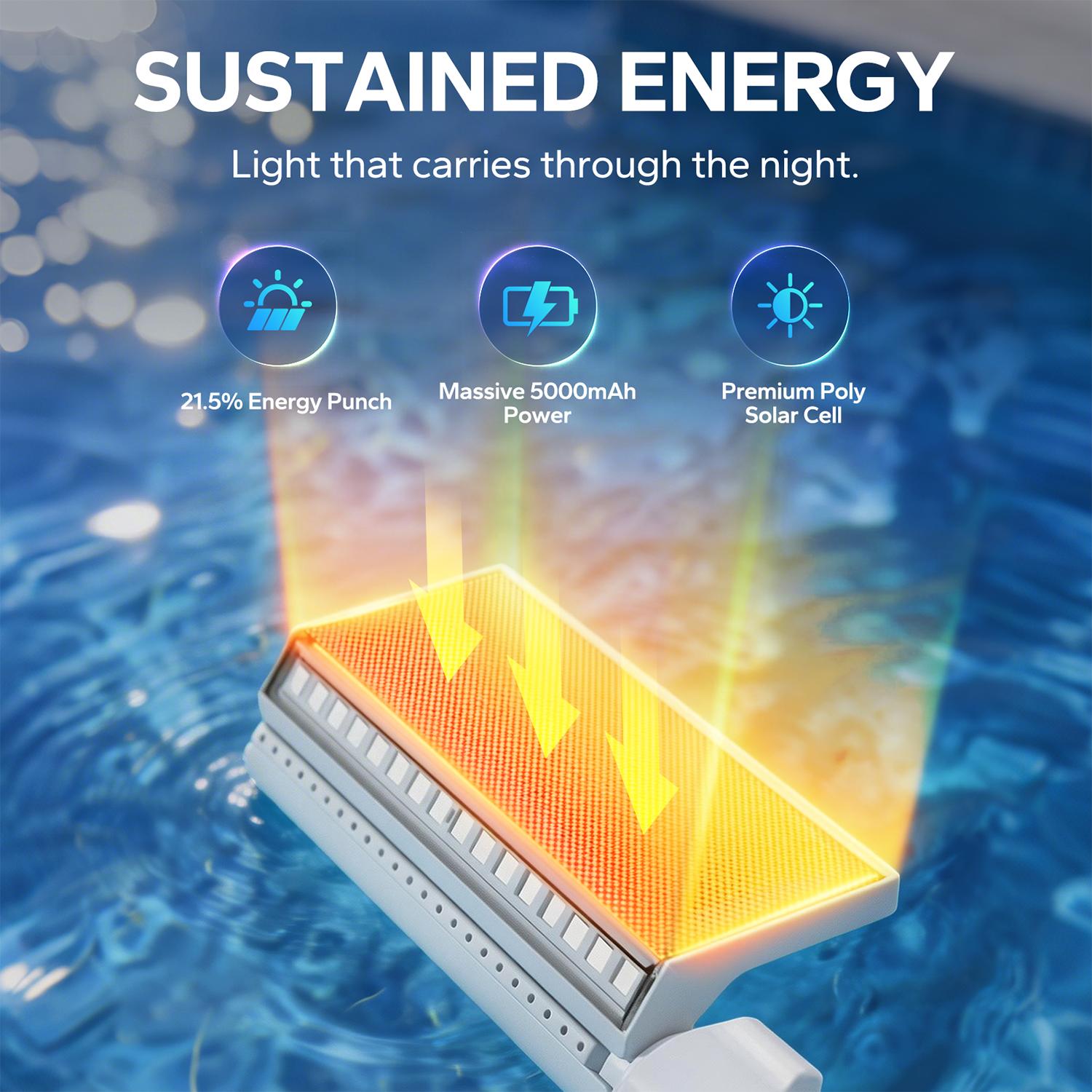 Solar Pool Fountain with Lights - Above/Inground Pool Fountain Lights with Remote Control, Adjustable Sprinkler Fountain with Dual Spray Heads, Auto Light Sensing, Pool Outdoor Water