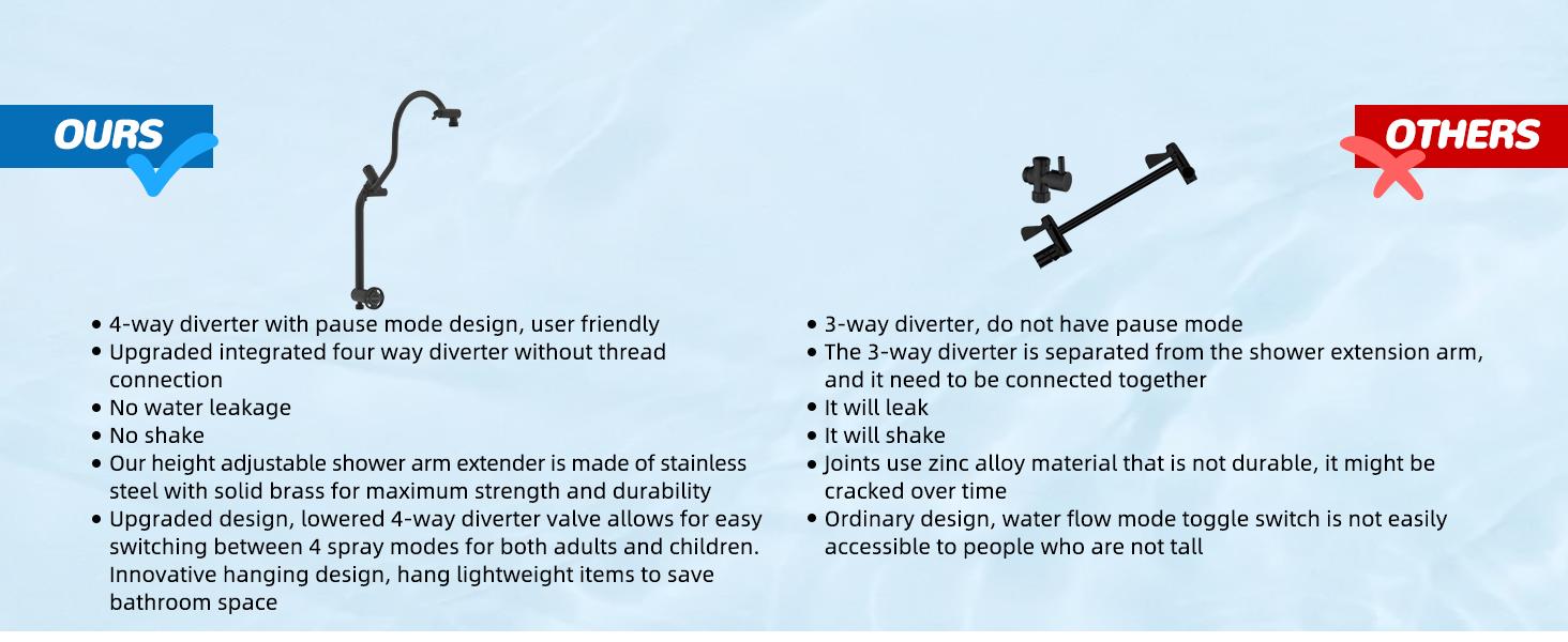Hibbent Upgraded 13'' Shower Head Combo, High Pressure 5 Spray Rainfall Showerhead with 10 Spray Modes Handheld,All Metal Easy Reach 4-way Diverter with Pause Mode, 71'' Hose and Holder, Matte Black Hibbent Upgraded 13'' Shower Head Combo, High Pressure 5 Spray Rainfall Showerhead with 10 Spray Modes Handheld,All Metal Easy Reach 4-way Diverter with Pause Mode, 71'' Hose and Holder, Matte Black