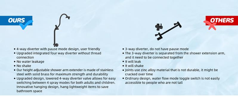 Hibbent Upgraded 13'' Shower Head Combo, High Pressure 5 Spray Rainfall Showerhead with 10 Spray Modes Handheld,All Metal Easy Reach 4-way Diverter with Pause Mode, 71'' Hose and Holder, Matte Black