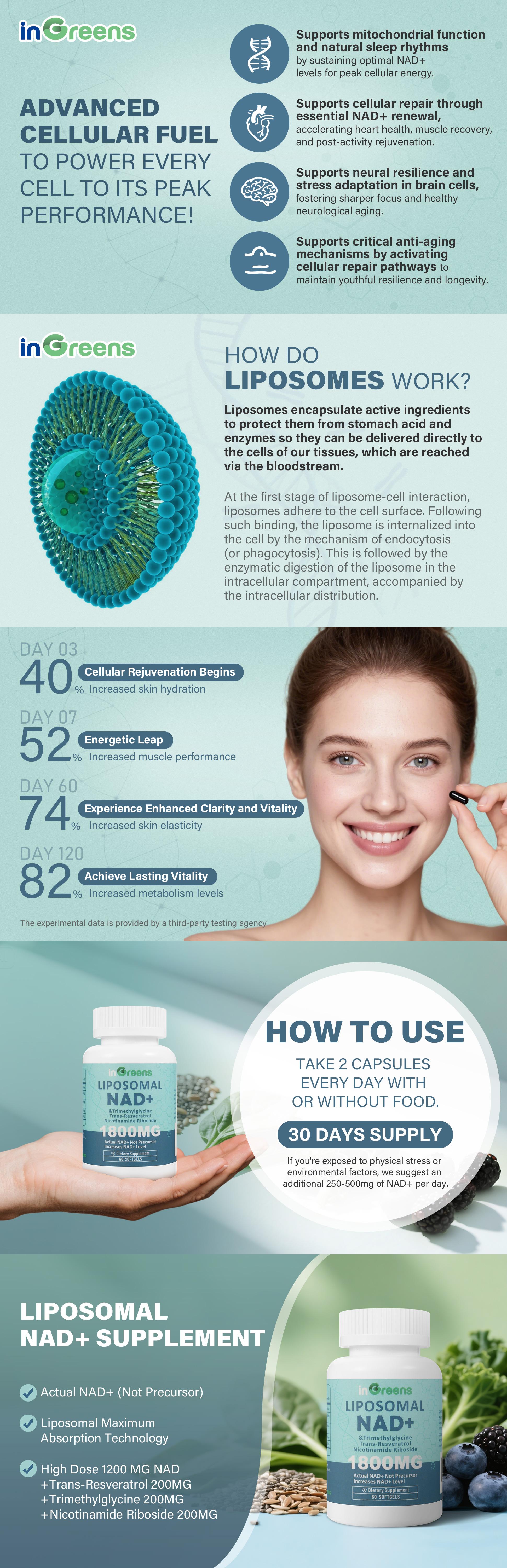 inGreens 3 Cups of NAD+1800mg Supplement for Energy Skin Aging Support Focus 180 Softgels 90 Day Supply High Dose Vitamin Dietary Healthcare Edible Fitness