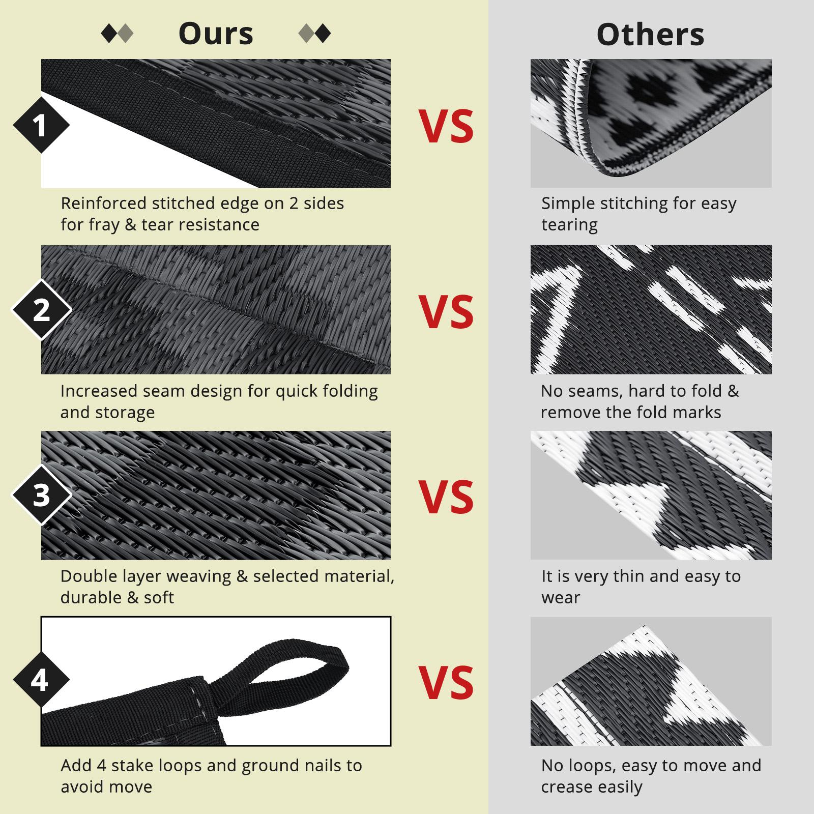 Outdoor Rug 5x8 ft Waterproof Patio Rug Area Rug for Living Room Outdoor Carpet for Patio Balcony Picnic Beach Boho Grey