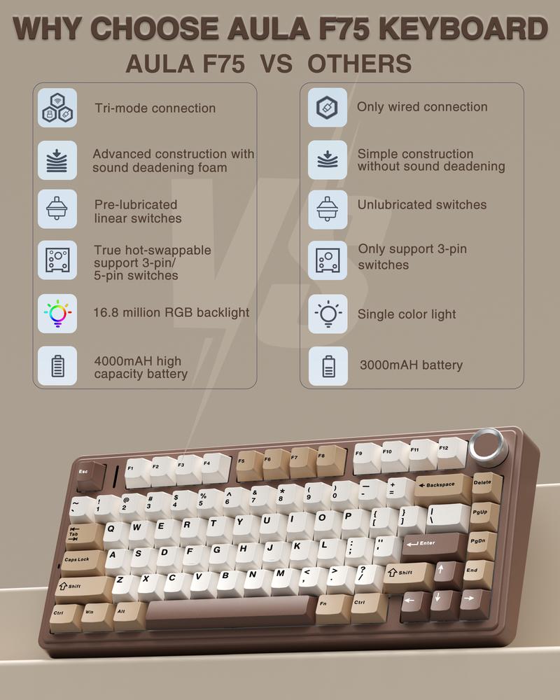 Aula F75 Mocha Brown 75% Wireless Mechanical Gaming Keyboard Pre-lubricated Linear Switches Tri-Mode Connection Hot-Swappable (3/5-Pin), RGB Backlight Volume Knob Creamy Sound Budget Keyboard