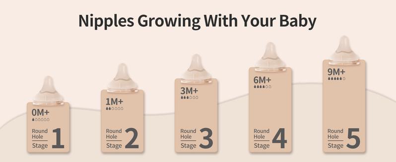 Christmas gift box Pigeon Shatterproof glass baby bottle Feeding Gift Set with Silicone Coating Nurture & Nest Anti-Colic Wide Neck Latch-On Nipple 2 Bottles 5.4/8.1 Oz & 2 Extra Stage 2/4 Nipples for 0-6 Months