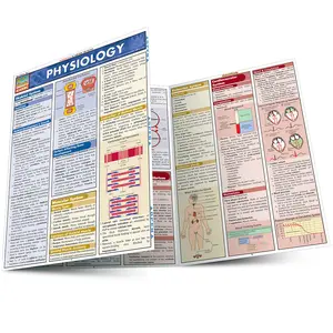 QuickStudy | Physiology Laminated Study Guide