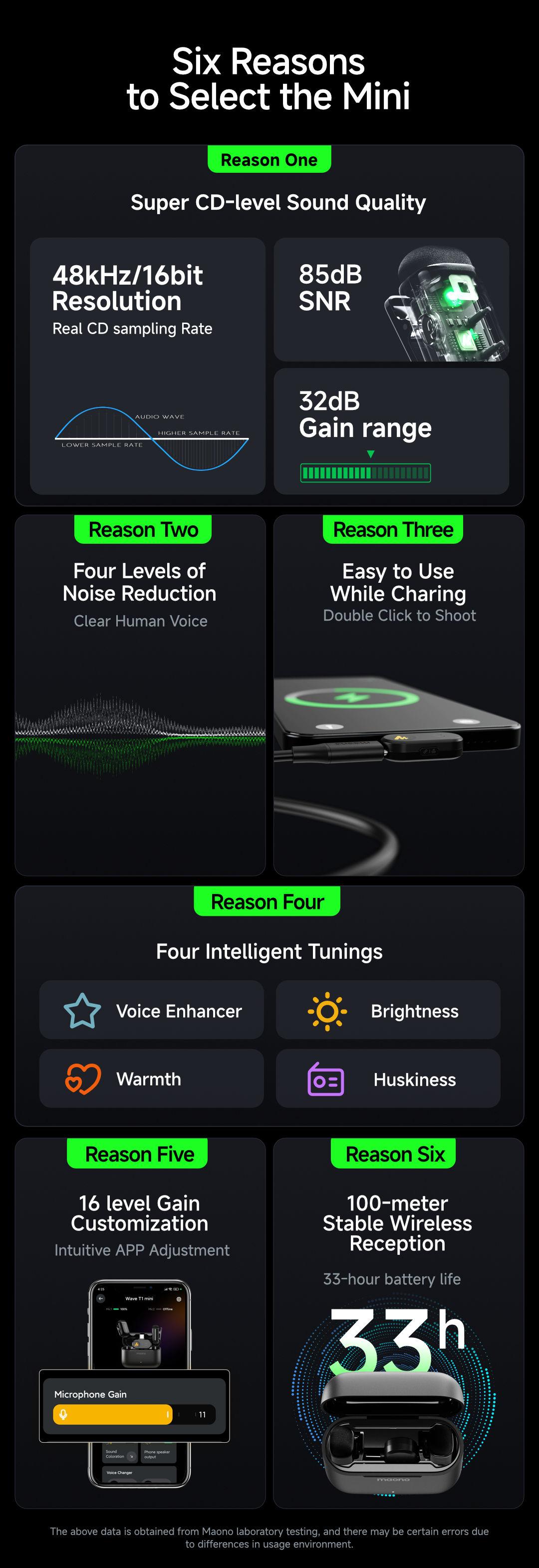 T1 MINI Wireless Lavalier Microphone Adapter for iPhone,  Android smartphones of Lightning and Type-C, 3.5mm Camera, perfect for TikTok, YouTube, Video Vlogging, Audio Recording, interviewing