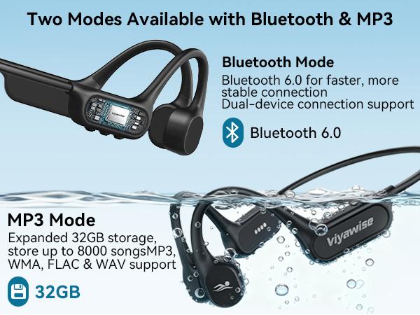 [2025 New Arrival] Viyawise B11 Bone Conduction Headphones, IP68 Waterproof Earbuds for Swimming, 32GB & Bluetooth 6.0 Wireless Underwater Open Ear Headphones with Mic for Sport