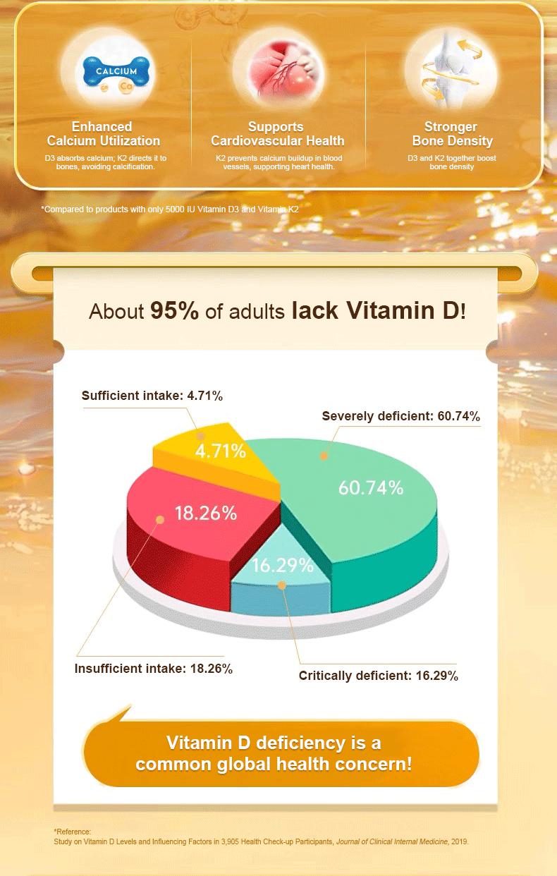 Deal Supplement Vitamin D3+K2 | Immune Support | Bone Health | 250 Veggie Softgels Healthcare Dietary