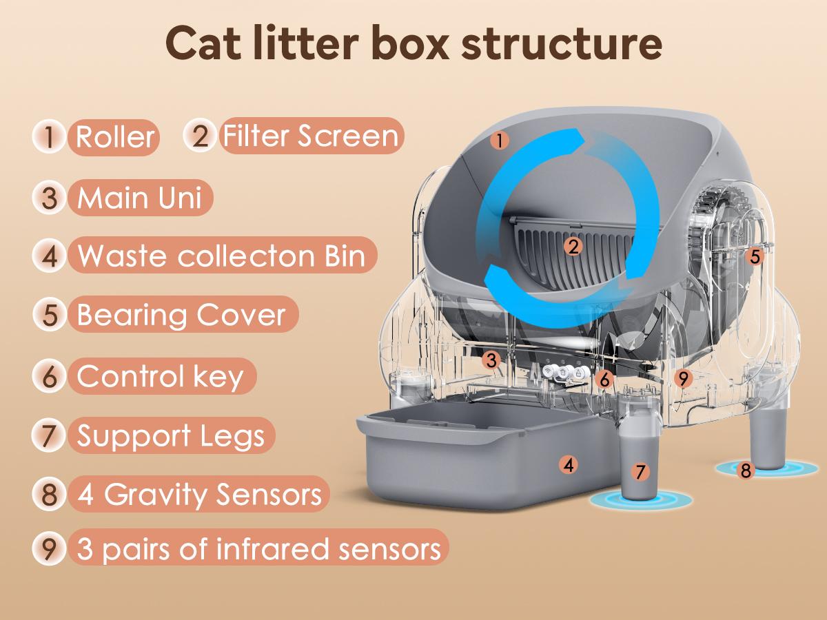 FUMOI Self-Cleaning Litter Box for Multi-Cat Homes Open-Top Auto Cleaner with APP Control Safety Sensors Odor Lock & Large 10.5L Waste Bin(Only Support 2.4G Wifi)