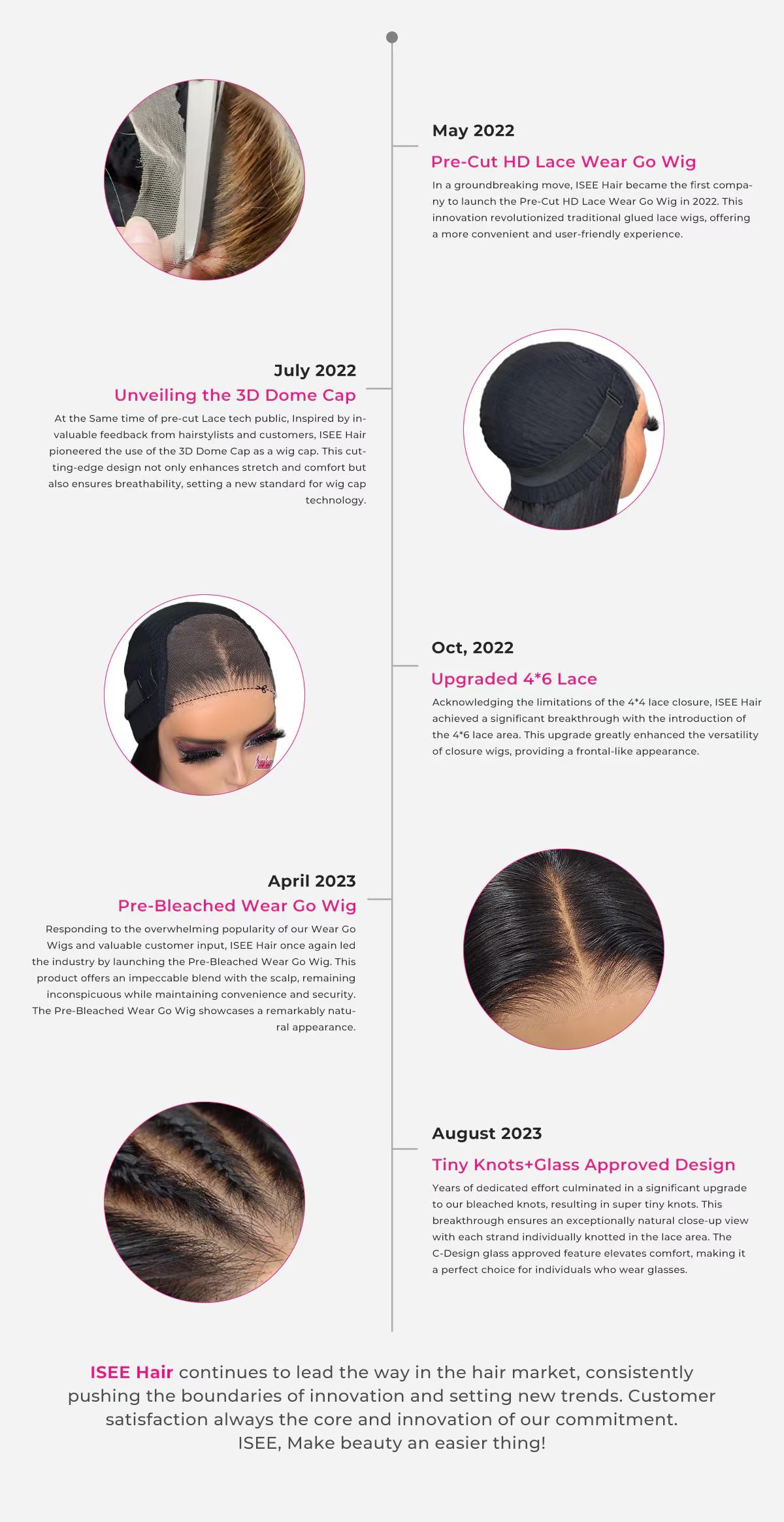 ISEE Wear Go Body Wave Glueless Lace Closure Wig Preplucked With Natural Hairline Beginner Friendly - Medium Size Cap Gifts for Girlfriend/Wife/Family#SpringStatements