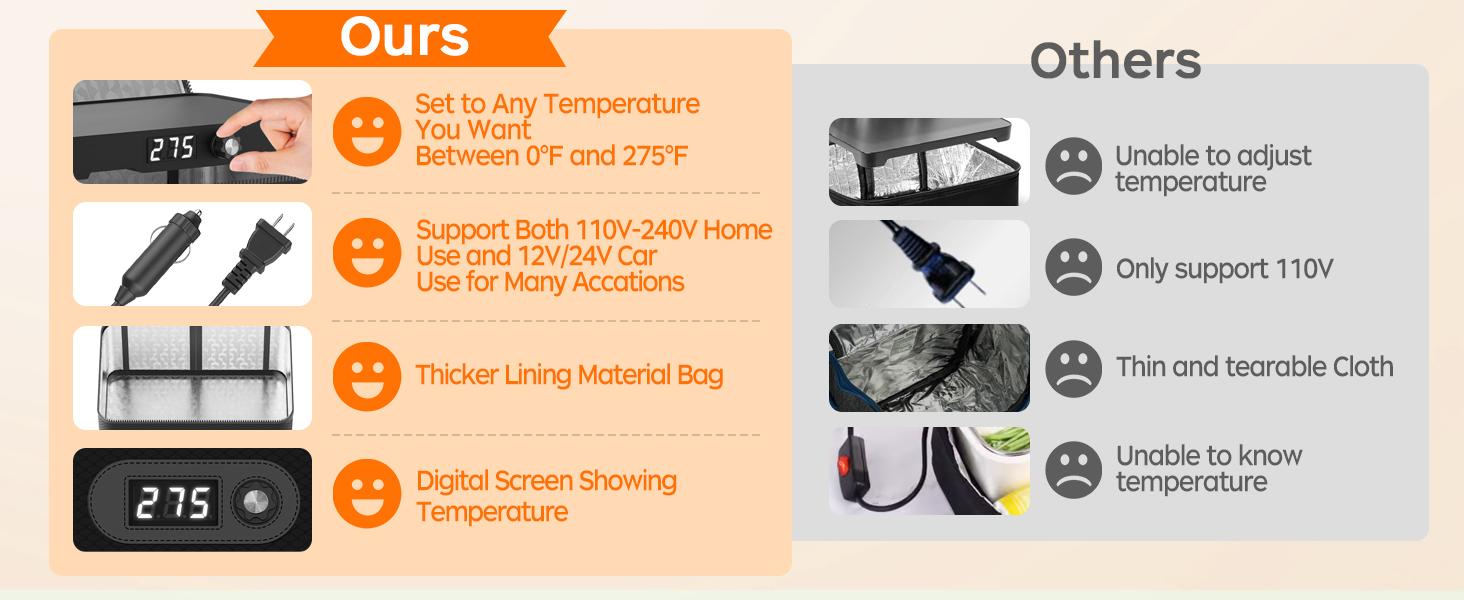 CuLiDing Portable Oven-12V/24V/110V-240V Food Warmer&Heated Lunch Box for Road Trips/ Camping/ Picnics/ Family Gatherings&Tableware(Black) CuLiDing Portable Oven-12V/24V/110V-240V Food Warmer&Heated Lunch Box for Road Trips/ Camping/ Picnics/ Family Gatherings&Tableware(Black)