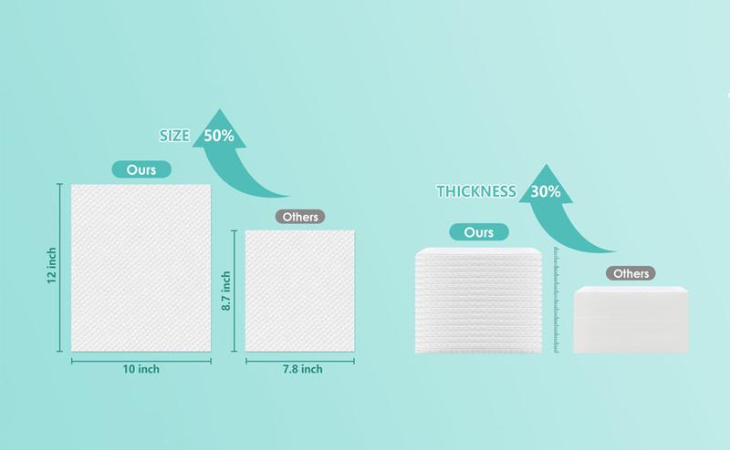 Extra Large Size Face Cleaning Towel (Single Use, Super Absorbent, Low Allergenicity and Soft) - Makeup Removal Towel, Caring for Your Skin, Giving You a Fresh and Luminous Look, Hygienic Towel, Suitable for All Skin Types Napkin