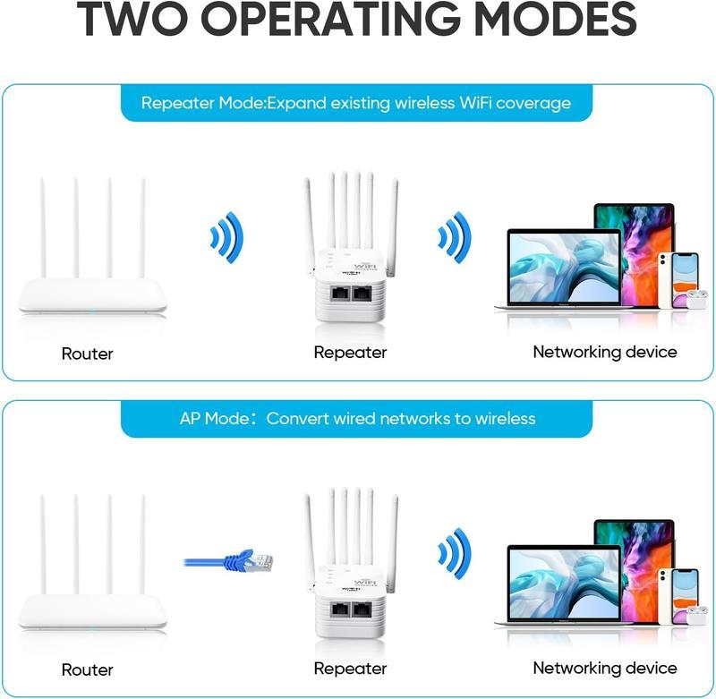 WiFi Extender 2026 6-Antenna Strong Signal, 1200Mbps Dual Band (5GHz/2.4GHz) Booster, Covers 12,000 sq. ft & 100 Devices, Repeater with Gigabit Port & AI Connectivity, Ideal for Home Studios, Remote Workspaces, VR Areas TikTokShopBlackFriday