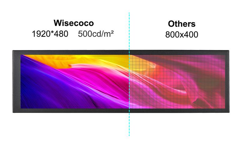 wisecoco 8.8“ Mini Bar Screen Display - Ultra-Wide IPS Panel, Type-C Connectivity, System Monitor for PC and Mac