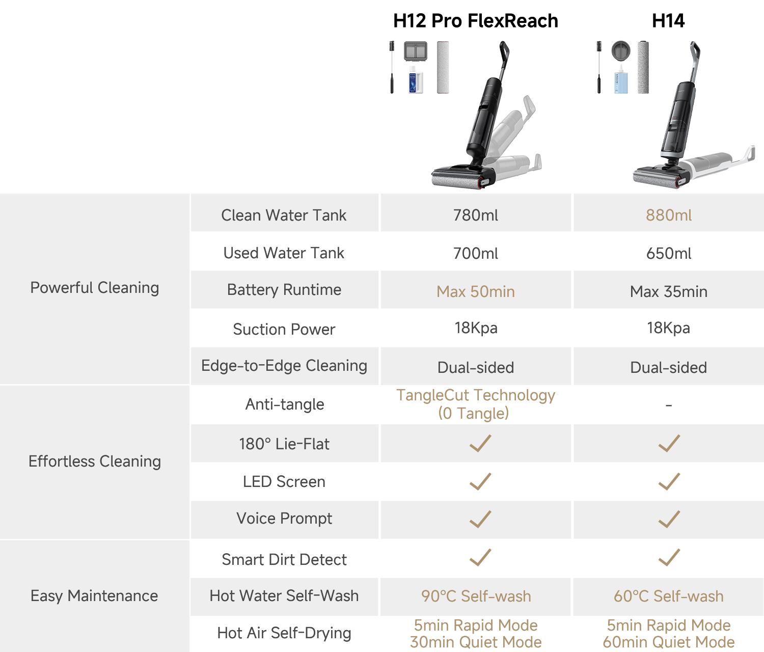 DREAME H14 Series I / H12 Pro FlexReach Vacuum Mop, Wet and Dry Vacuum, 180° Lie-Flat Cordless Vacuum Mop Combo, 140°F Brush Washing, Fast Hot Air Drying in 5 Mins, Great for Sticky Steam Messes Cleaner Self Cleaning System Deep Cleaning Machine