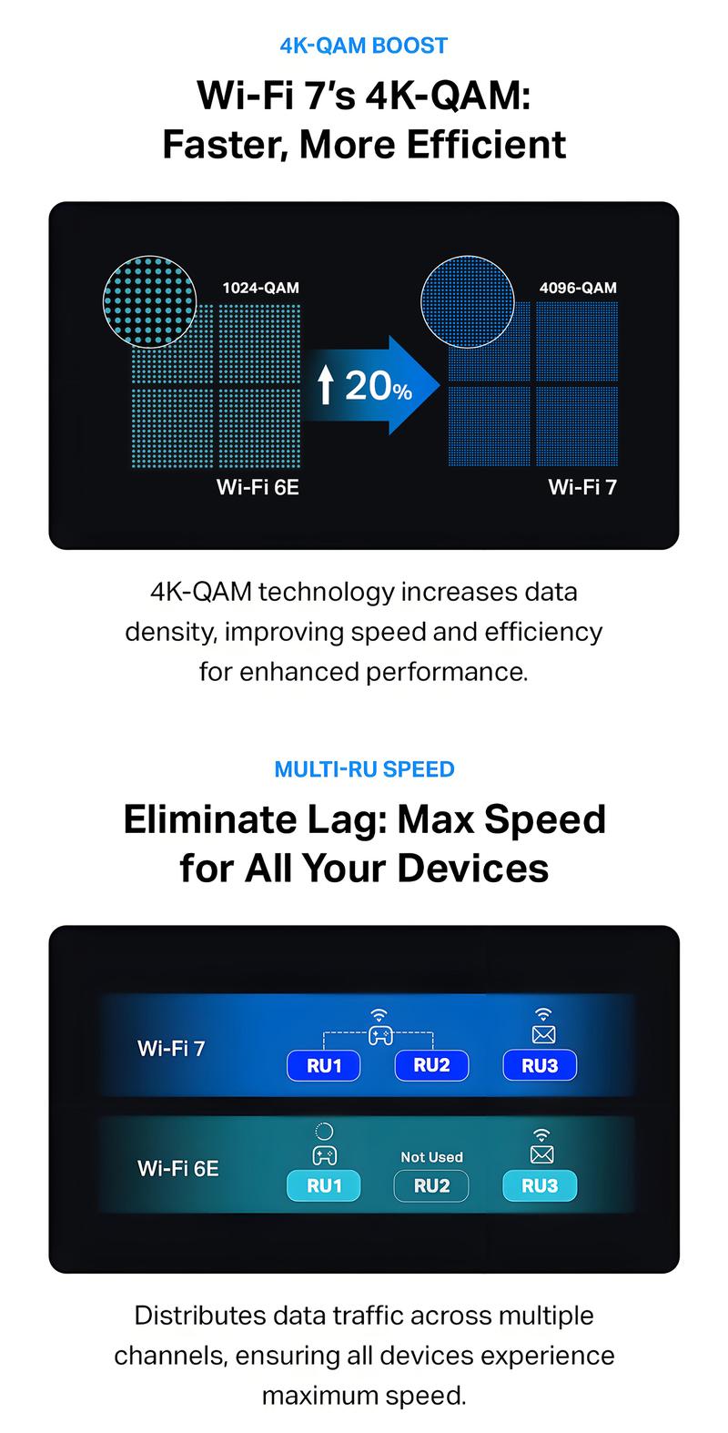 TP-Link Deco BE63(3-pack) Tri-Band WiFi 7 Mesh System (3-Pack) | BE10000 Speeds, 10G Ports, 7600 Sq.Ft Coverage, 200+ Devices, AI Roaming & VPN