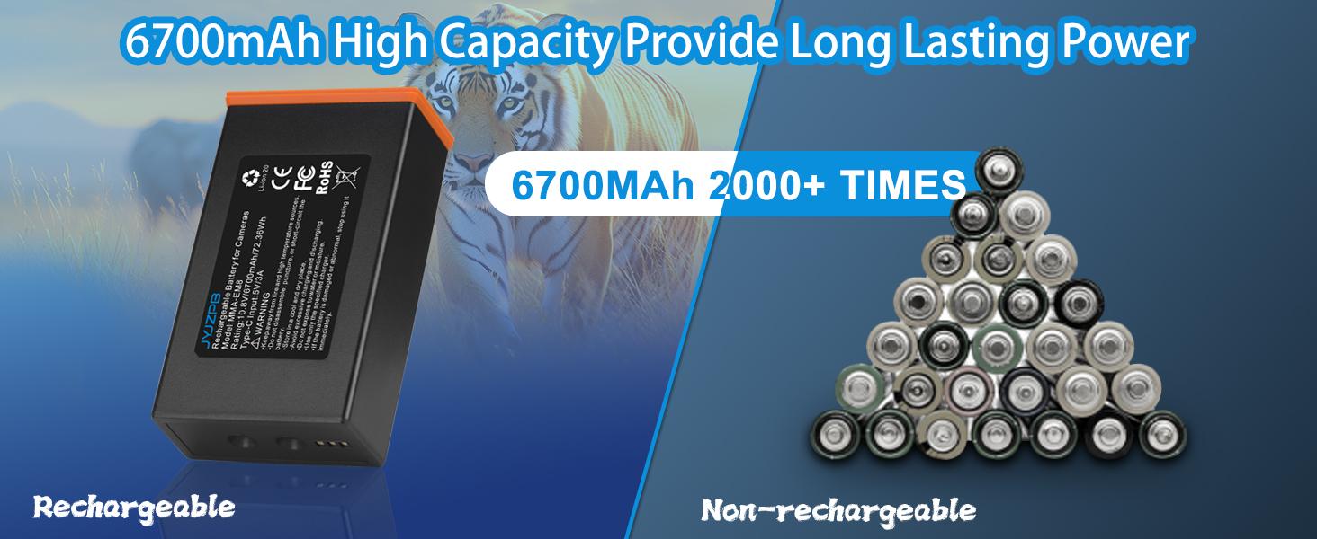 Power Mag 6700mAh Rechargeable Lithium Battery Pack for Moultrie EDGE Series Trail Cameras with USB-C & Solar Panels Charging Port