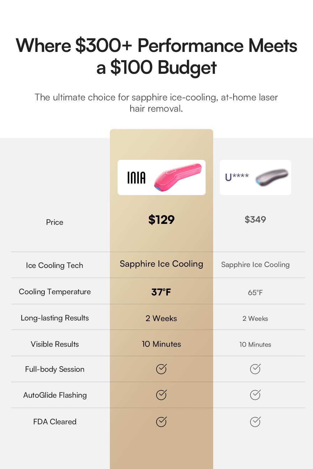 INIA HAUTE Pro Sapphire Ice-Cooling IPL Hair Removal Device – Painless, FDA Cleared, Full Body & Bikini Use, Long-Lasting Results for Women & Men, 2-Year Warranty – Stay Cool & Smooth, Best Valentine's Day Gift for Her