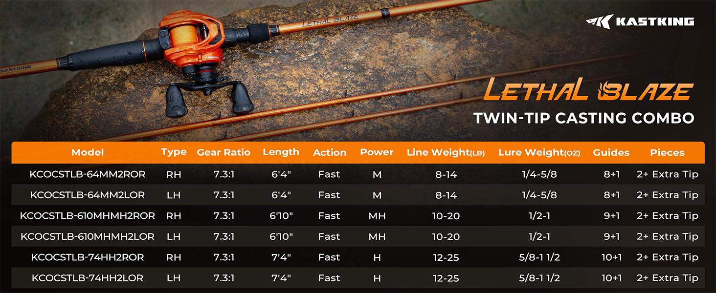 KastKing Lethal Blaze Twin-tip Fishing Rod and Reel Combo, IM6 Graphite 2Pc Blanks, Stainless Steel Guides with Ceramic Rings, Contoured EVA Handles & Fighting Butt, Split or Full Rear Handle Design, 10 Models