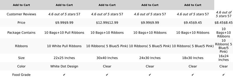 EKAPACKAGING 16X24 Inches 10 Pcs Large Cellophane Bags for Gift Baskets, Plastic Gift Basket Wrapping with Ribbons, Clear Cellophane Gift Bags for Party, Mother’S Day, Baby Showers, Christmas