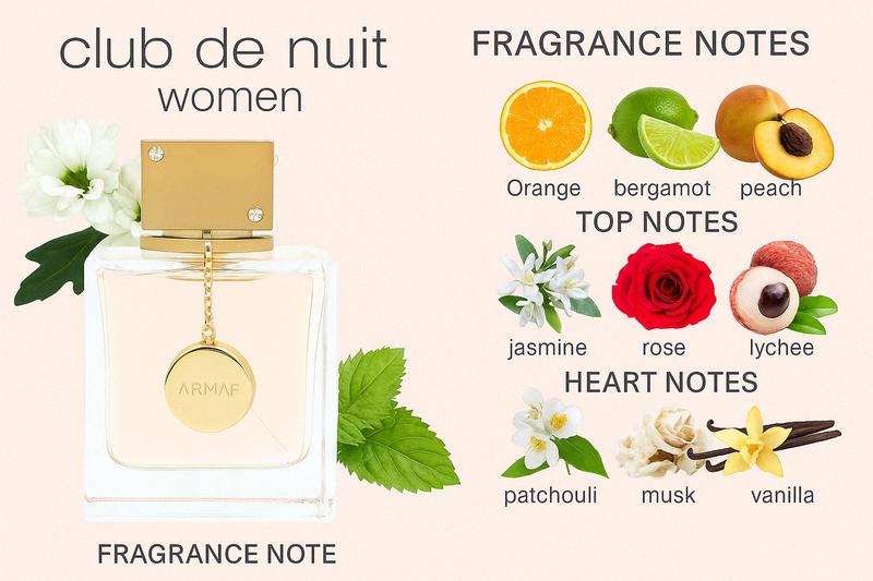 Armf Club De Nuit 3.6 oz EDP for women- 3.6 oz EDP Spray, Fruity Scent,Spring/summer fragrance Romantic Women's Eau de Parfum Spray Lovers Bundle