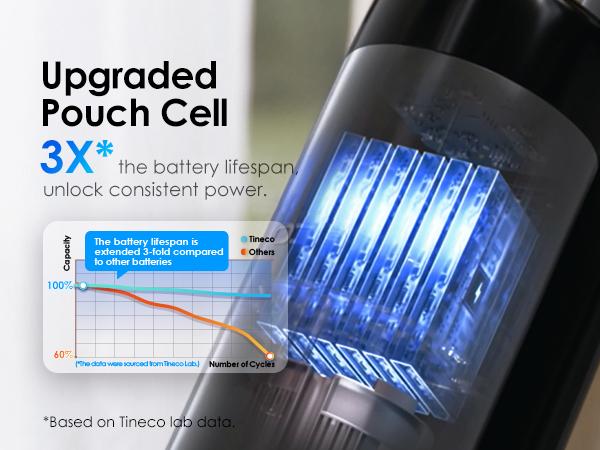 Tineco FLOOR ONE i6 Stretch Wet Dry Vacuum Cleaner,Vacuum & Mop in One Step,20kPa Powerful Suction,180° Lay-flat Design,Anti-Tangle Design,Full-path Self-cleaning&5min Drying with 85℃(185℉) Air,Up to 40* minutes Runtime,Upgraded Pouch Cell Tineco FLOOR ONE i6 Stretch Wet Dry Vacuum Cleaner,Vacuum & Mop in One Step,20kPa Powerful Suction,180° Lay-flat Design,Anti-Tangle Design,Full-path Self-cleaning&5min Drying with 85℃(185℉) Air,Up to 40* minutes Runtime,Upgraded Pouch Cell