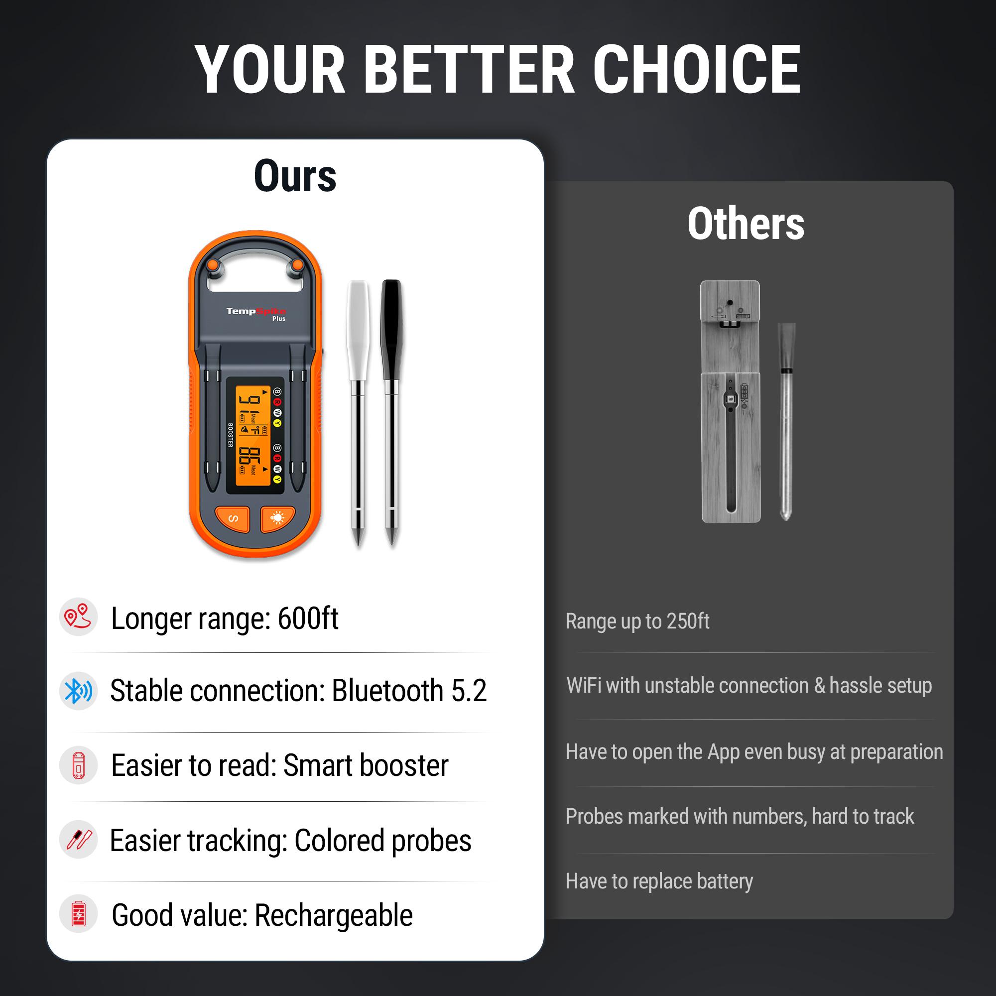 TempSpike Portable Digital Meat Thermometer Bluetooth, App Control, Wireless, Steel Probe for Cooking, Grill, Smoker, Oven, BBQ