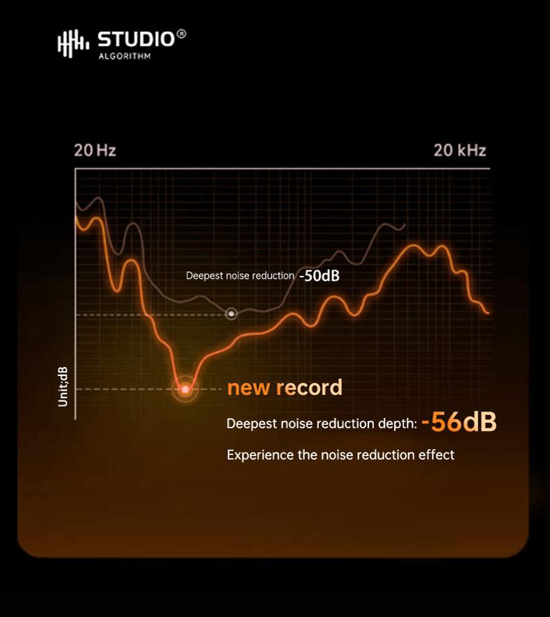 Acer OHR548 Smart Noise Cancelling Earbuds, Wireless Stereo Earphones, Extra Long Battery Life, Universal Fit for Men and Women, Comfortable Wear, Noise Isolation Headphones, Compact Headset Design,   Bt.  noise cancelling headphones Audio Blue Electronic